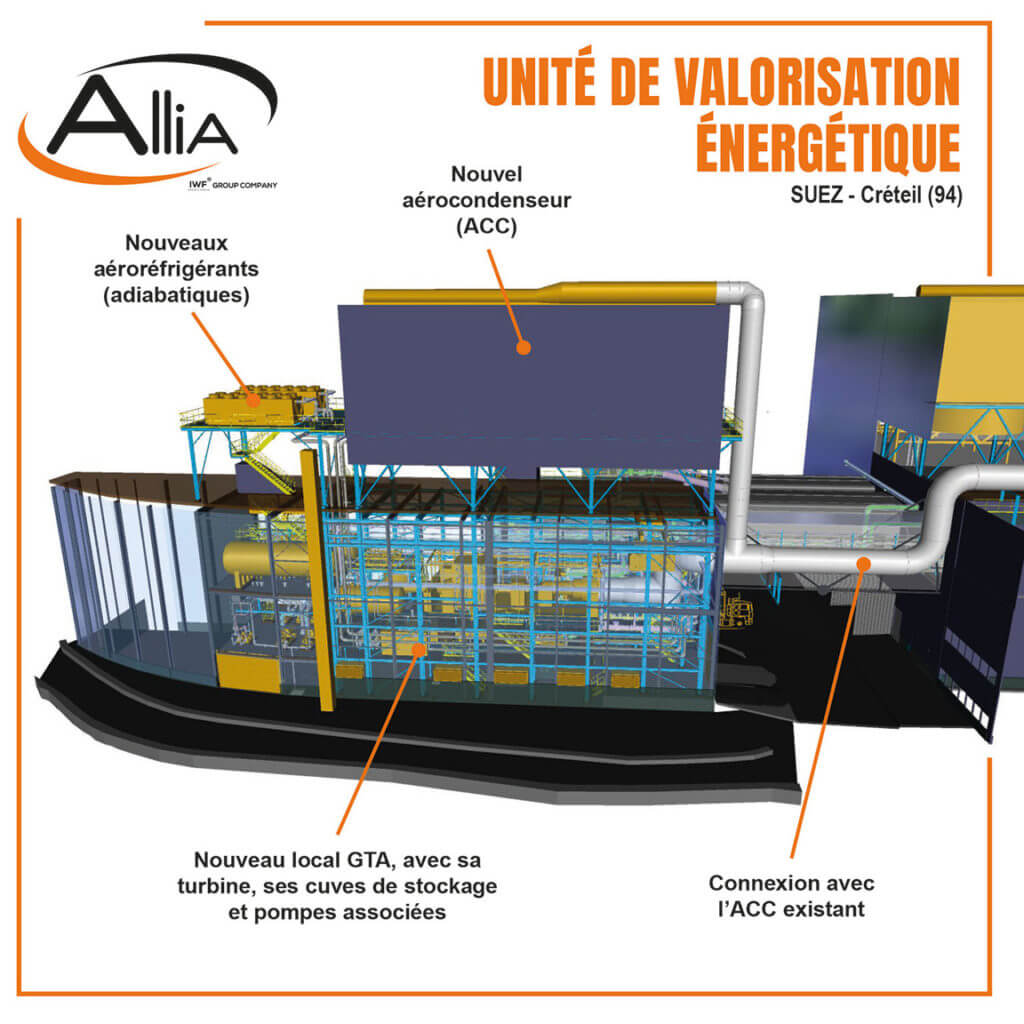 Valorisation Energétique - ALLIA - Groupe IWF